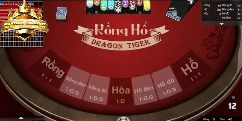 Luật chơi cơ bản của rồng hổ online nhatvip